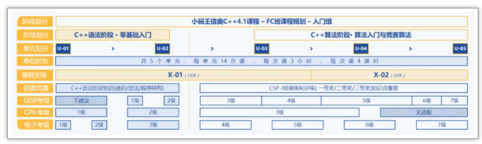 C++信奥实战编程课程
