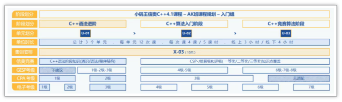 C++信奥实战编程课程