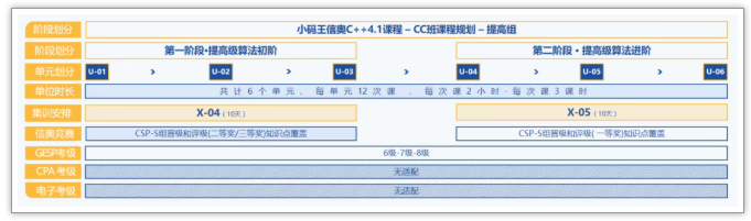 C++信奥实战编程课程