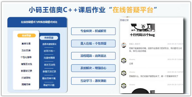 C++信奥实战编程课程