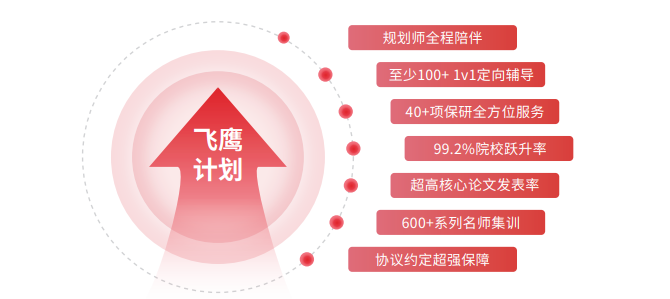 后保研飞鹰计划