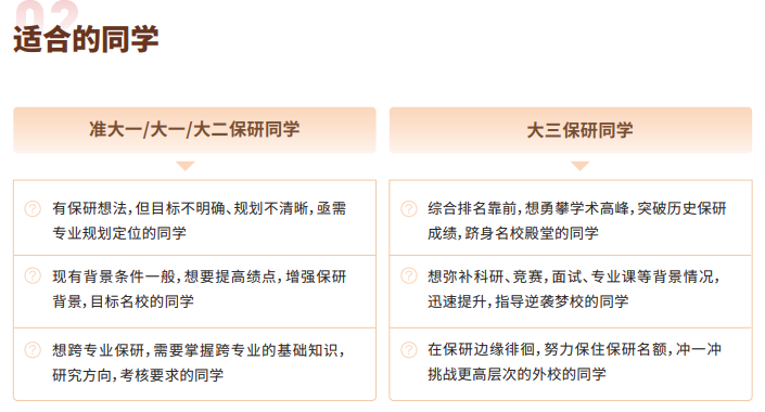 后保研飞鹰计划