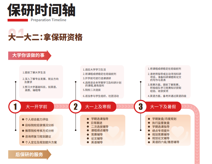 后保研飞鹰计划
