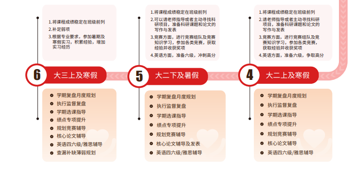 后保研飞鹰计划