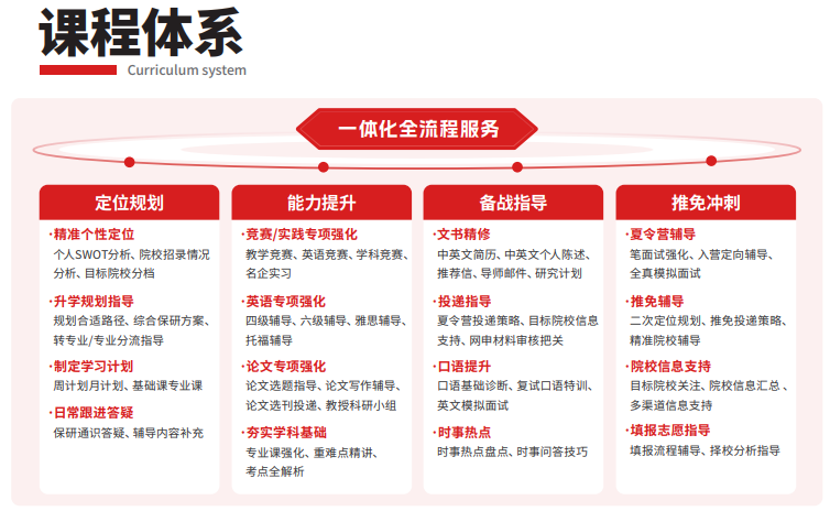后保研飞鹰计划