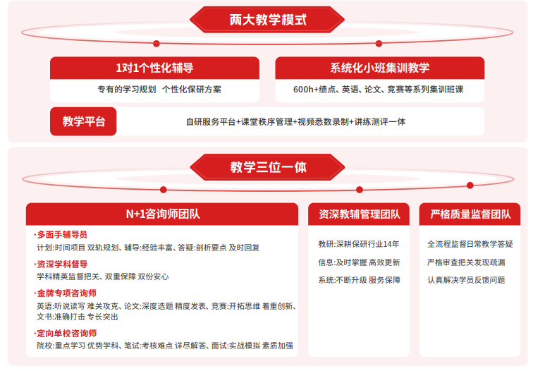 后保研飞鹰计划