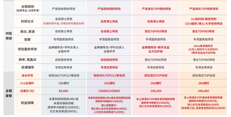后保研飞鹰计划