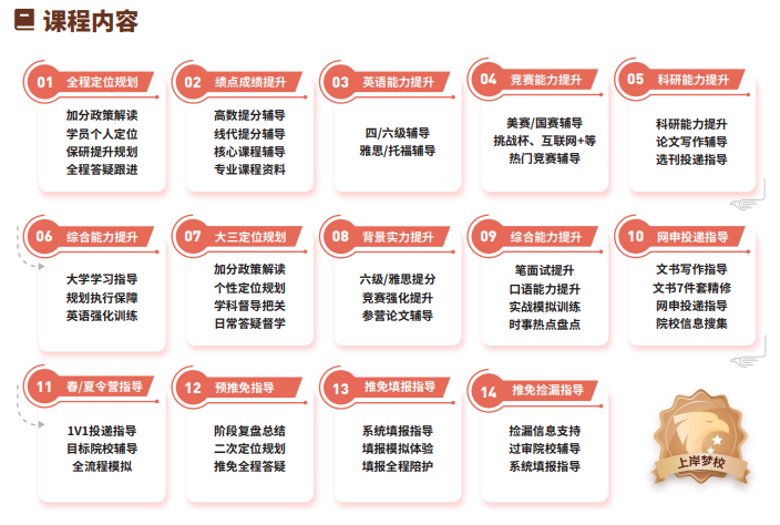 后保研飞鹰计划