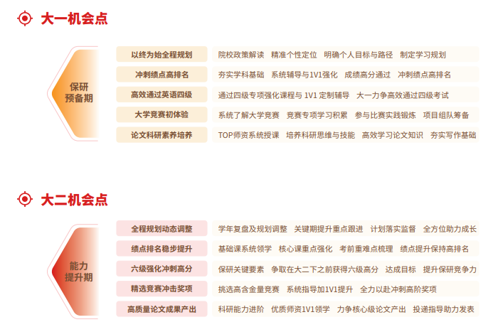 后保研飞鹰计划