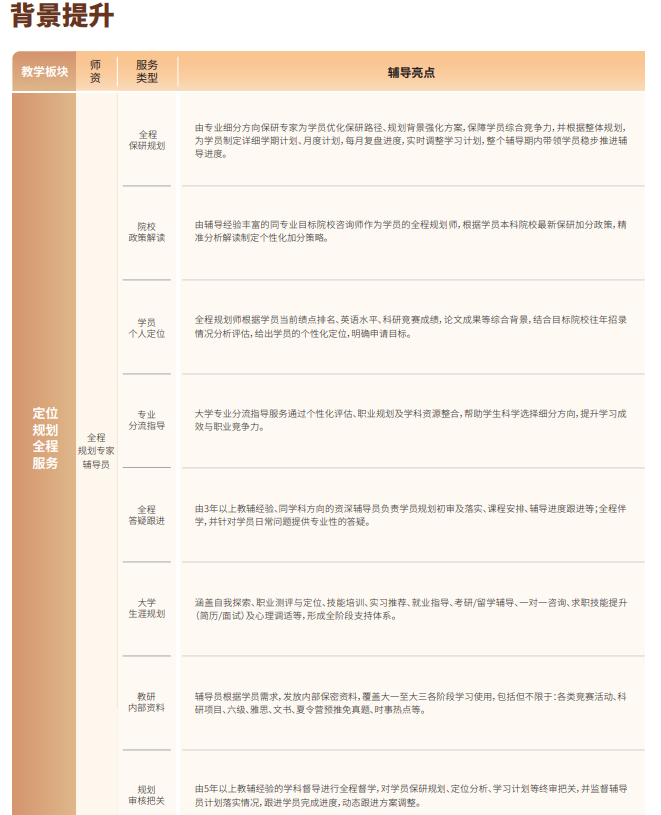 后保研飞鹰计划