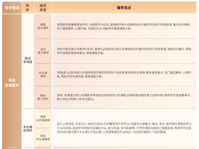 后保研飞鹰计划