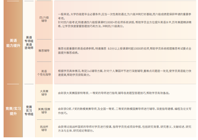 后保研飞鹰计划