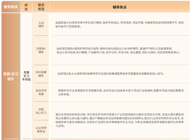 后保研飞鹰计划