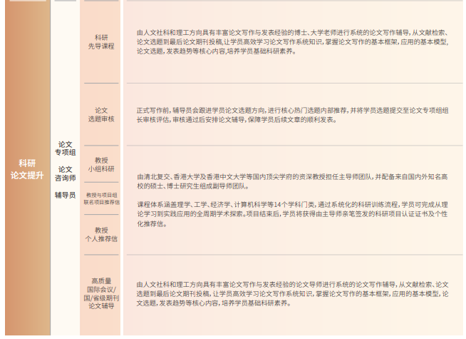 后保研飞鹰计划