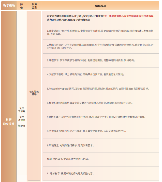 后保研飞鹰计划