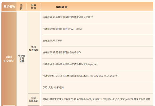 后保研飞鹰计划