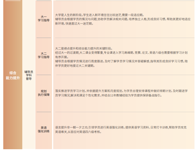 后保研飞鹰计划