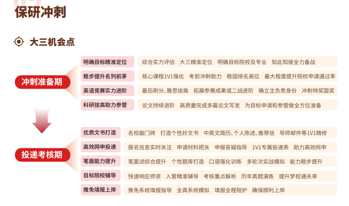 后保研飞鹰计划