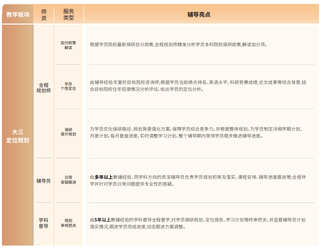 后保研飞鹰计划