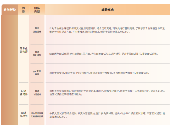 后保研飞鹰计划