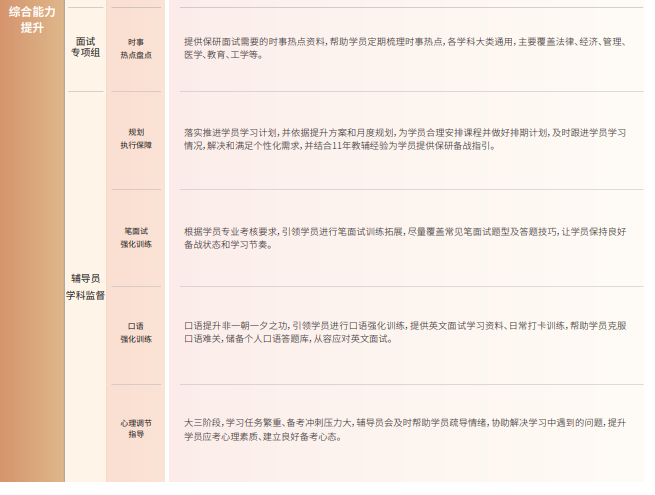 后保研飞鹰计划