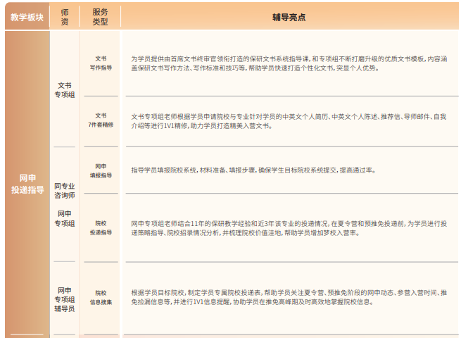 后保研飞鹰计划