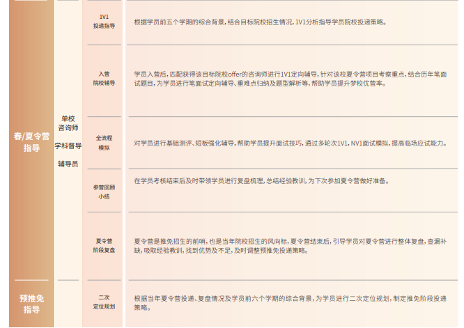 后保研飞鹰计划