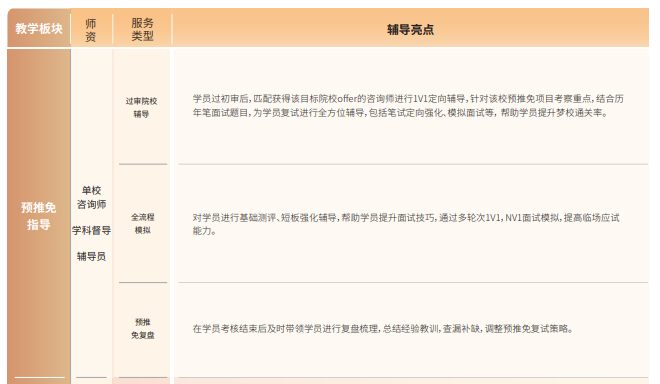 后保研飞鹰计划