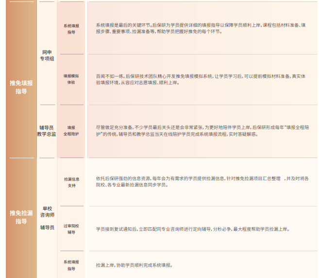 后保研飞鹰计划