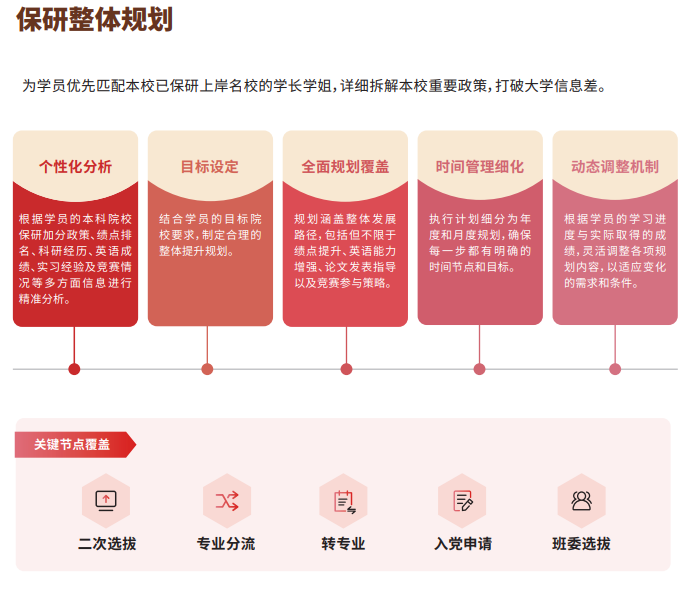 后保研飞鹰计划