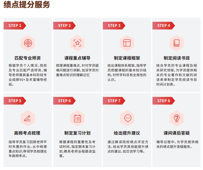 后保研飞鹰计划