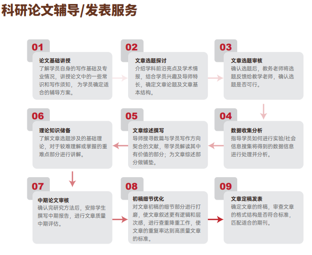 后保研飞鹰计划