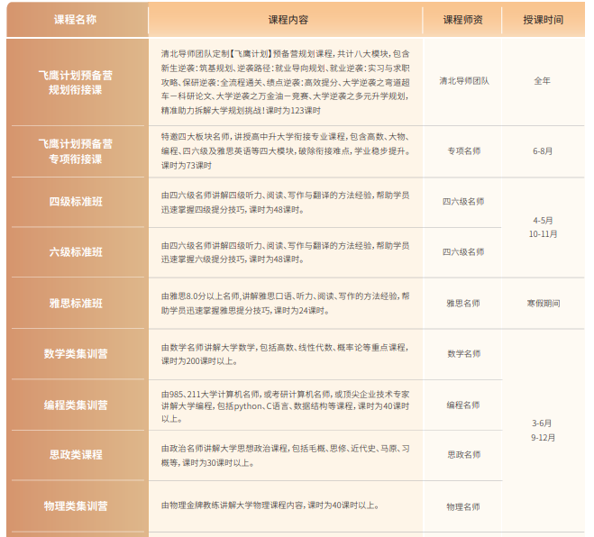 后保研飞鹰计划