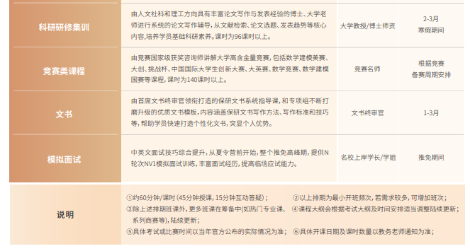 后保研飞鹰计划