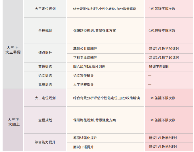 后保研飞鹰计划
