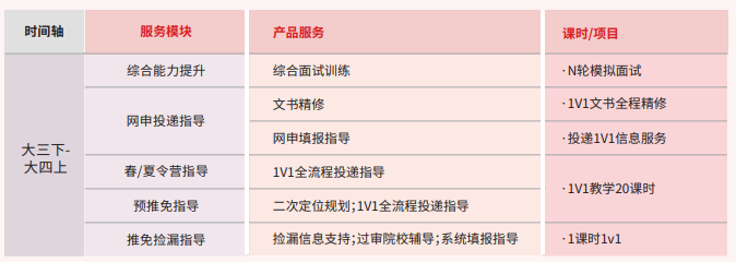 后保研飞鹰计划
