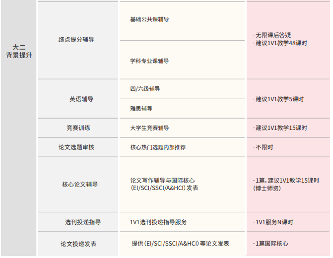 后保研飞鹰计划