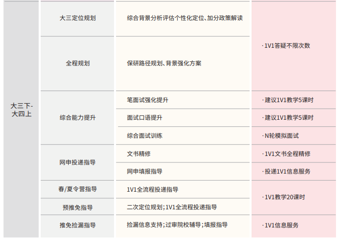 后保研飞鹰计划