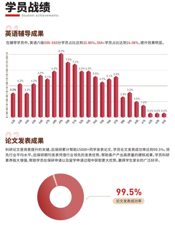 后保研飞鹰计划