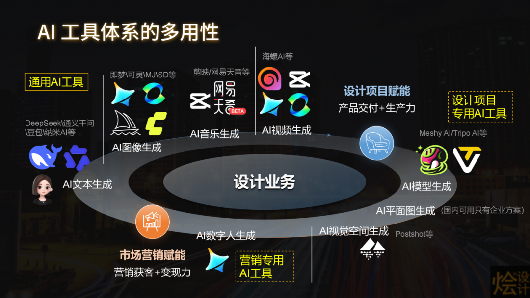 烩设计AIGC室内设计控制性生成实战课