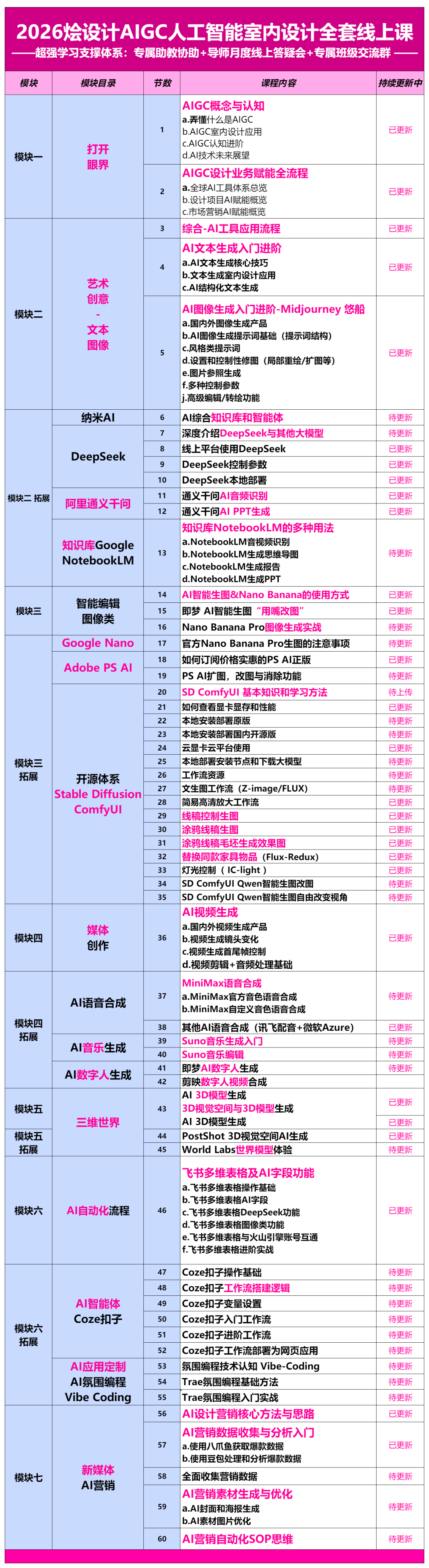 烩设计AIGC室内设计控制性生成实战课