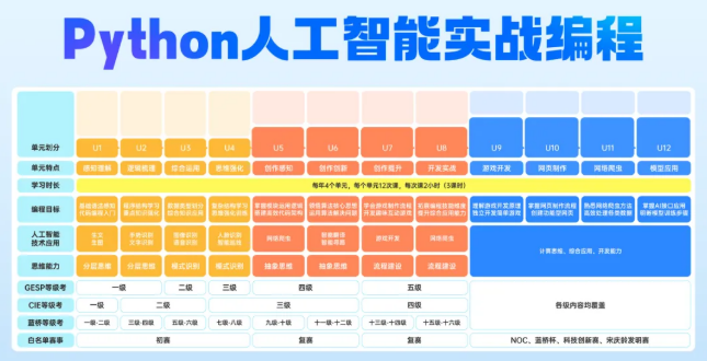 Python人工智能实战编程课程