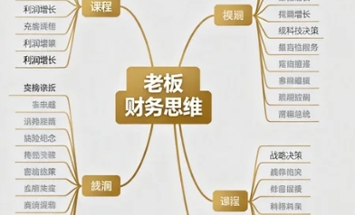 2026年电商老板财税培训课程优势有哪些？