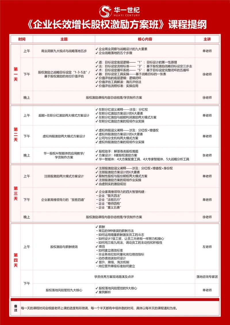 华一世纪企业长效增长股权激励方案班2026年开课招生简章