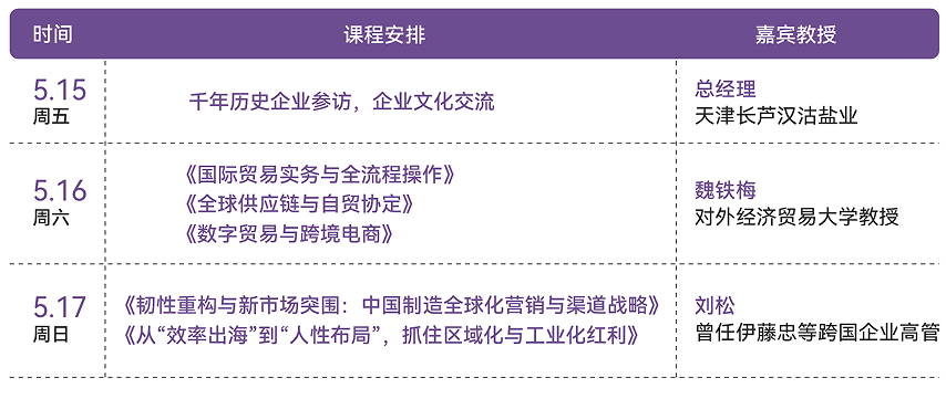 新时代国际贸易高质量发展研修班