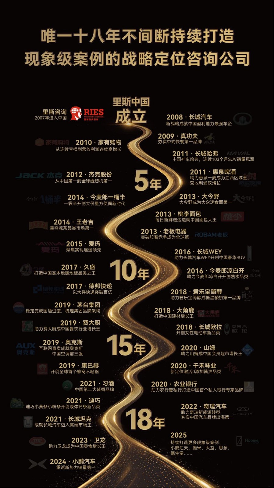 全球品类创新战略课