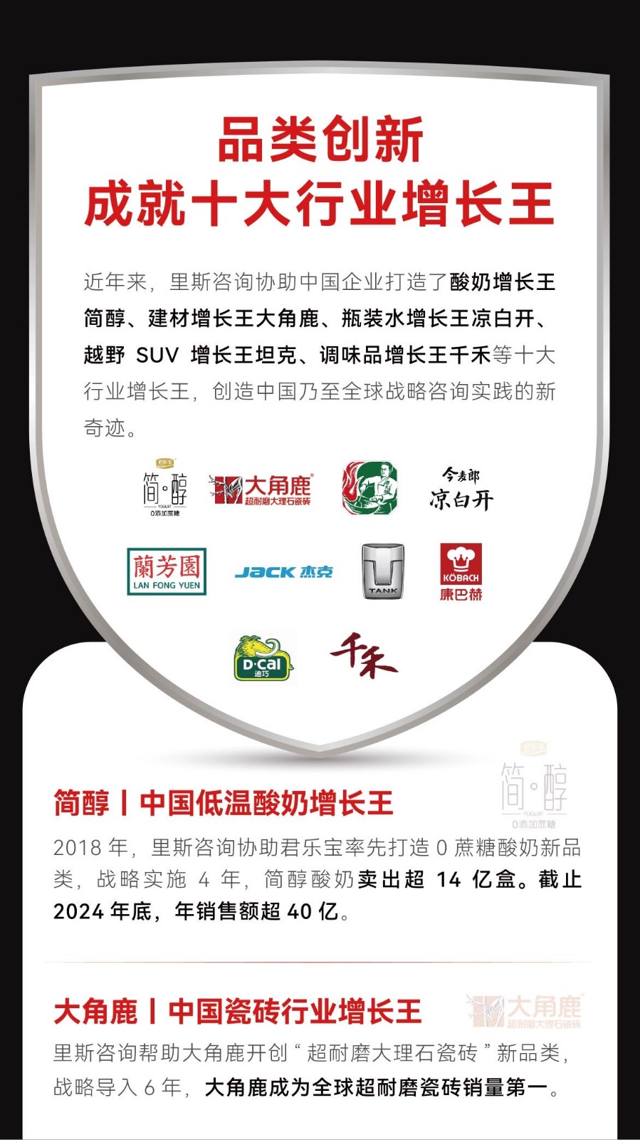 全球品类创新战略课