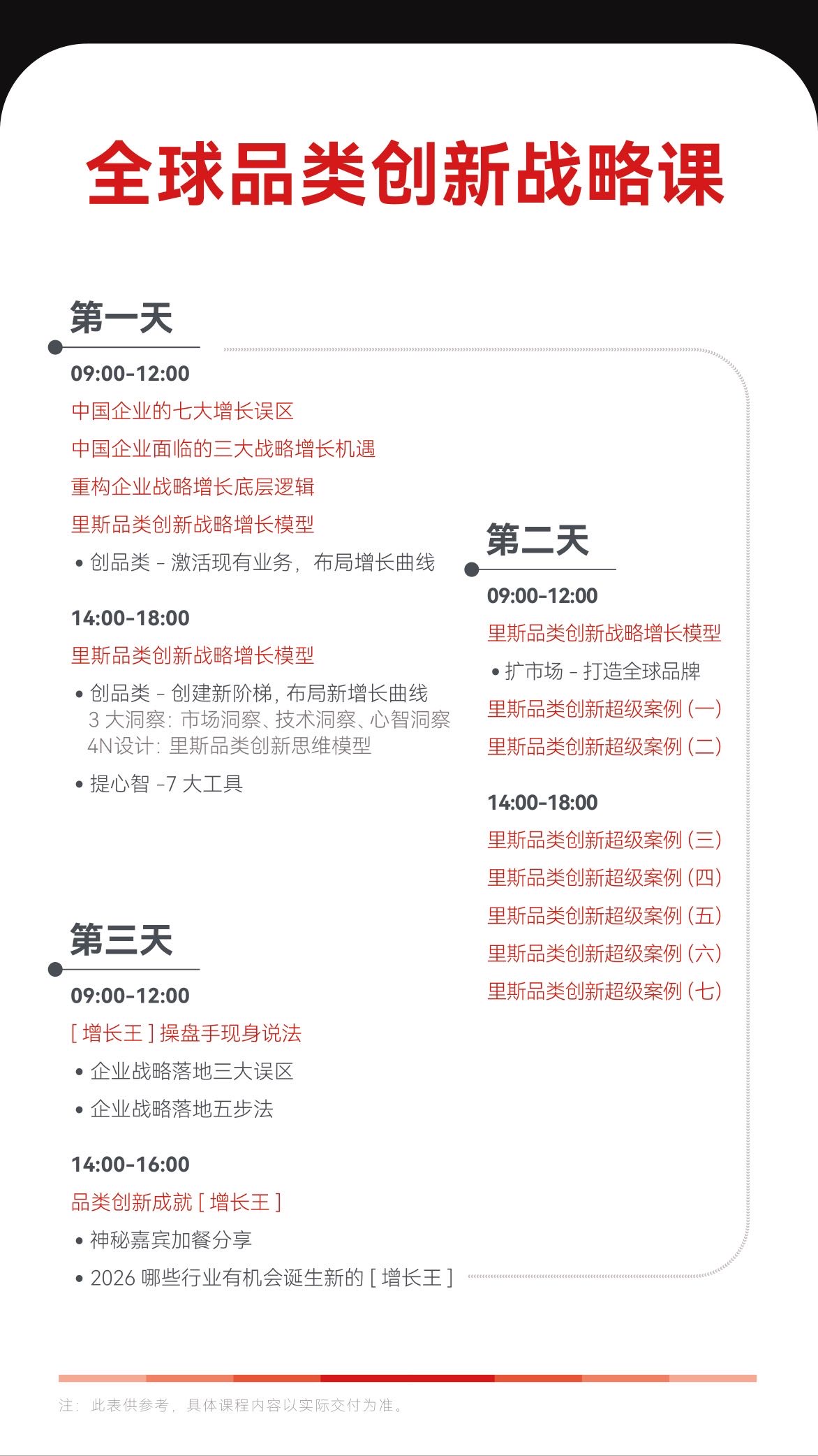 全球品类创新战略课