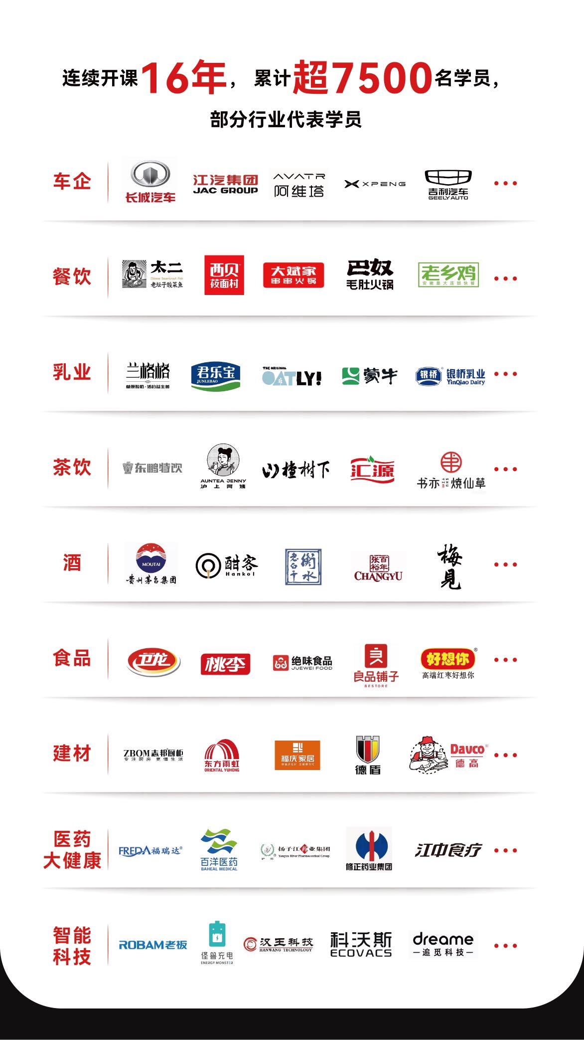 全球品类创新战略课