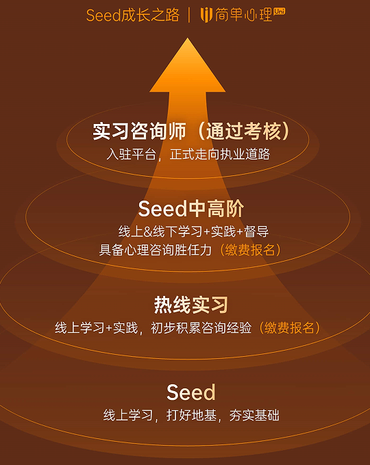 简单心理Seed课程